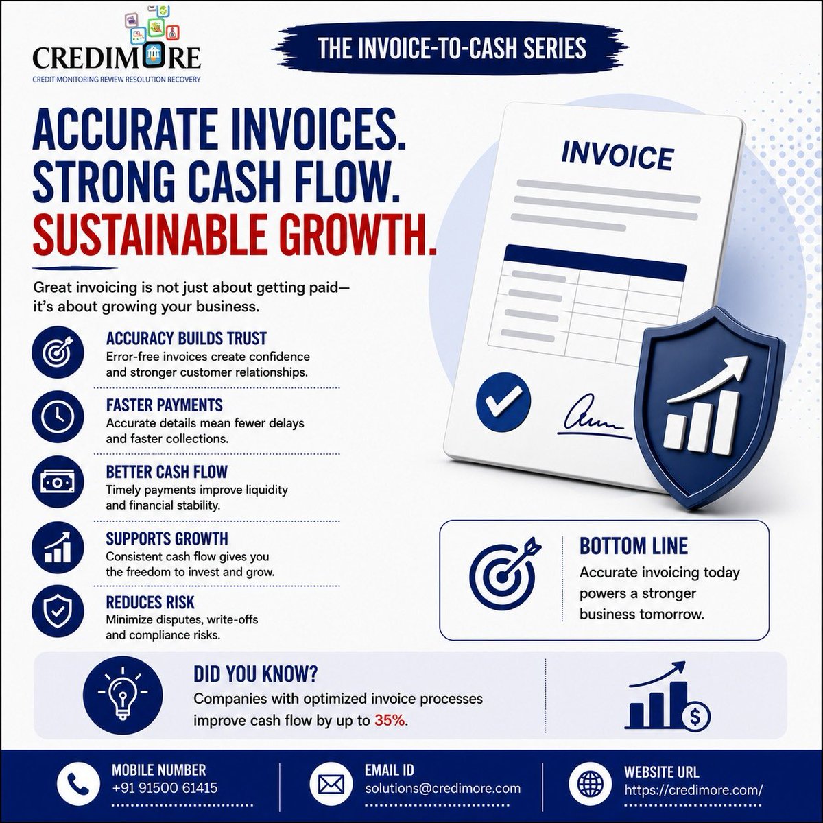 credimore's tweet photo. Every invoice is a cash flow opportunity.

Small invoicing mistakes can lead to delayed payments, working capital stress, and avoidable disputes.

It's time for SMEs to treat invoicing as a strategic business process—not just an accounting task. https://t.co/U8KHwg0zQ7