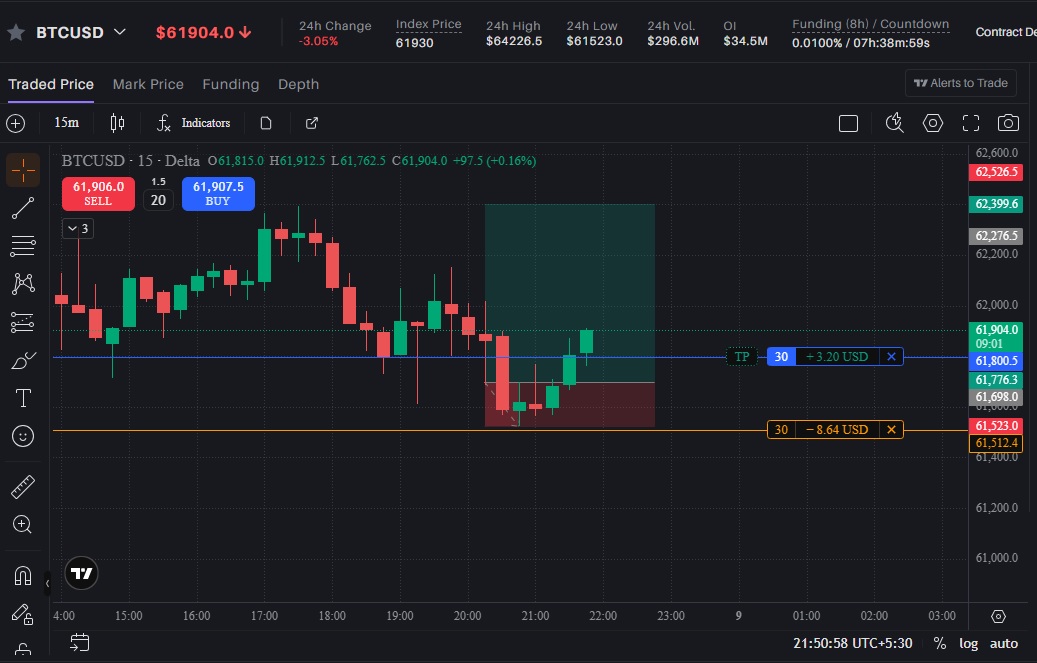 investaorbit's tweet photo. #Crypto #Live #Trading
want to Join Live Trade
contact https://t.co/ZXi0VWOJ1M
#TradingStrategy
#CryptoLive
#CryptoLearning
#Bitcoin
#BTCUSDT https://t.co/tr6IaNshP5