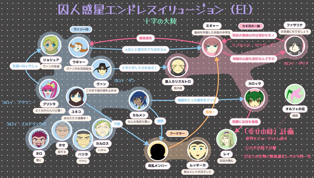 devol_ch's tweet photo. 配信ありがとうございましたー！

終盤に向けて情報盛りだくさん…！
配信者さんたちのテンションもモリモリでしたね！
（今もずっとハイテンションで喋ってる…）

童帝の異名は伊達じゃありませんでしたね⚔
来週の最終回もよろしくお願いしますー！！！ https://t.co/yZfPLut8li