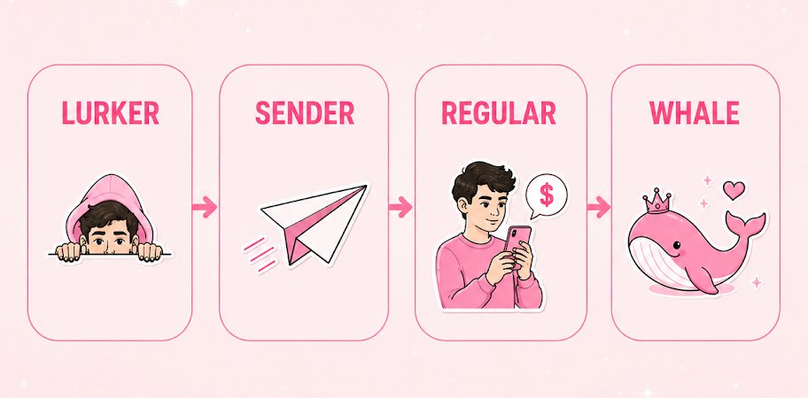 FINmessage's tweet photo. which type of sub do you see the most?👇 https://t.co/EypomfuUPQ