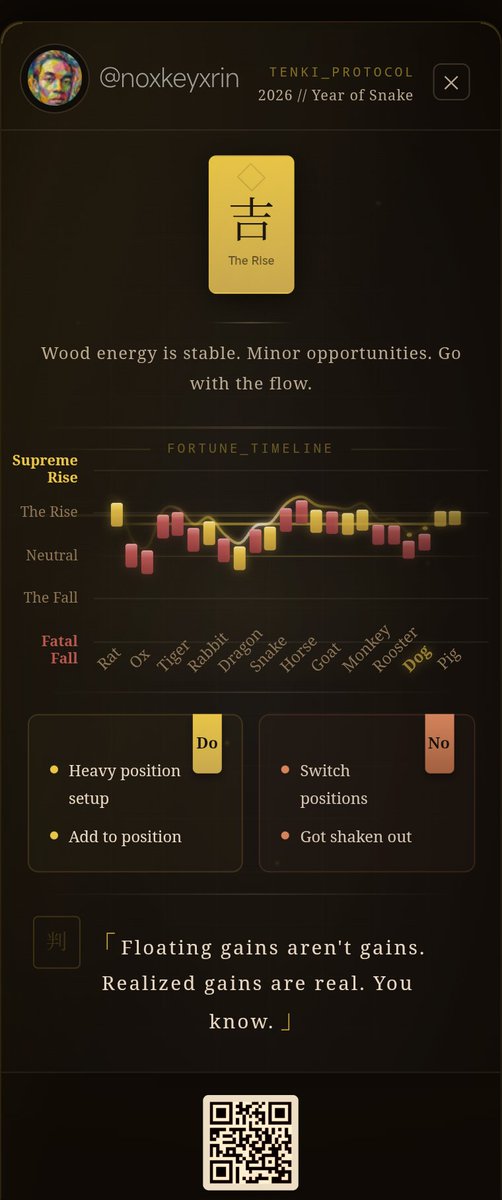 noxkeyxrin's tweet photo. Today's Fortune: Auspicious
"Wood energy is stable. Minor opportunities. Go with the flow."

Bullish: Heavy position setup, Add to position
Bearish: Switch positions, Got shaken out

From Tenki by AIXC 🔮
#AIXC #Tenki #Web3 #Fortune https://t.co/M5KRIFvI8v