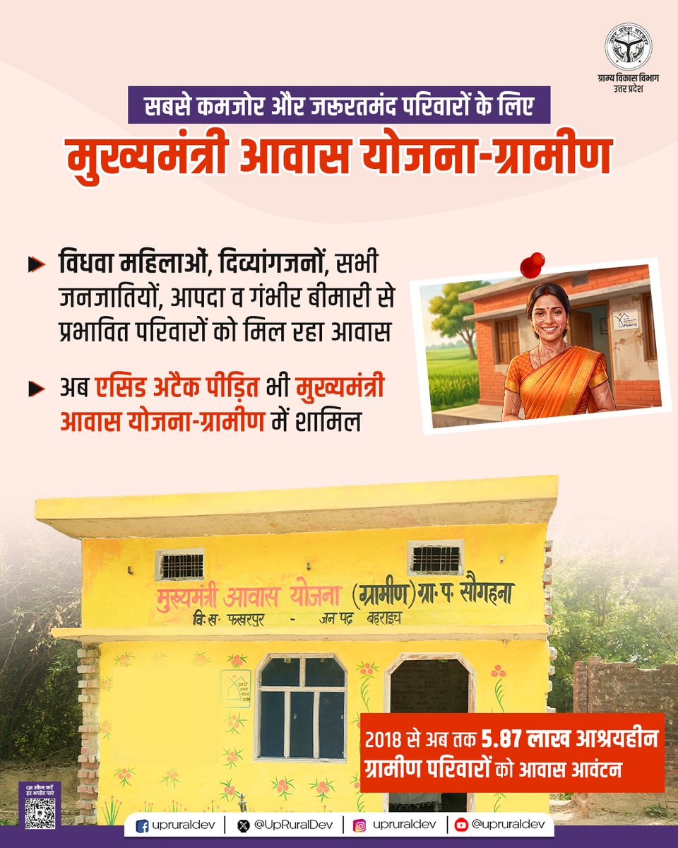 UpRuralDev's tweet photo. प्रदेश में मुख्यमंत्री आवास योजना- ग्रामीण समाज के उन परिवारों के लिए आशा की नई किरण बन रही है, जो वर्षों से पक्के घर के अभाव में कठिन परिस्थितियों में जीवन व्यतीत कर रहे थे। यह योजना केवल आवास उपलब्ध कराने तक सीमित नहीं है, बल्कि सम्मानजनक, सुरक्षित और बेहतर जीवन की मजबूत नींव भी रख रही है।

योजना के अंतर्गत विधवा महिलाओं, दिव्यांगजनों, सभी जनजातियों, प्राकृतिक आपदाओं एवं गंभीर बीमारियों से प्रभावित पात्र परिवारों को प्राथमिकता के आधार पर पक्के आवास उपलब्ध कराए जा रहे हैं। साथ ही, अब एसिड अटैक पीड़ितों को भी योजना में शामिल कर उन्हें सुरक्षित और सम्मानपूर्ण जीवन की नई शुरुआत का अवसर दिया जा रहा है। 

#मुख्यमंत्री_आवास_योजना #UPRuralDevelopment #HousingForAll #PakkaGhar #RuralDevelopment #UttarPradesh @CMOfficeUP @DyCMGoUP
@myogioffice @OfficeOfKPM @OfficeofSSC @InfoDeptUP @PIB_India @PIB_MoRD @MoRD_GoI