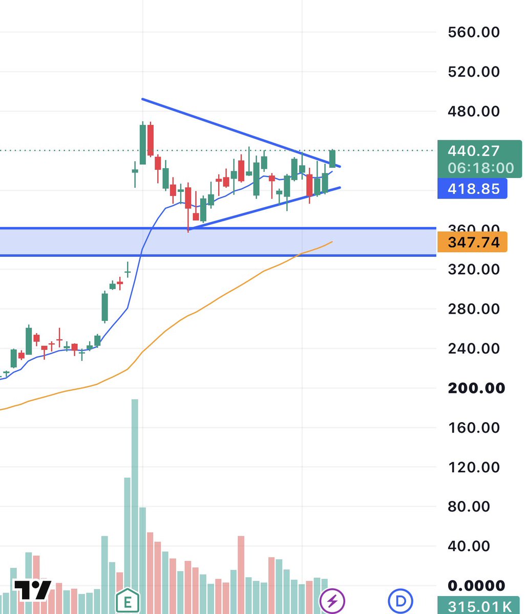 enrichtrades's tweet photo. $DELL

I warned you guys, such a clean 150% overnight so far

We are on fire over the last two weeks

Hope you guys banked with us🫶 https://t.co/rimoRvQJIl