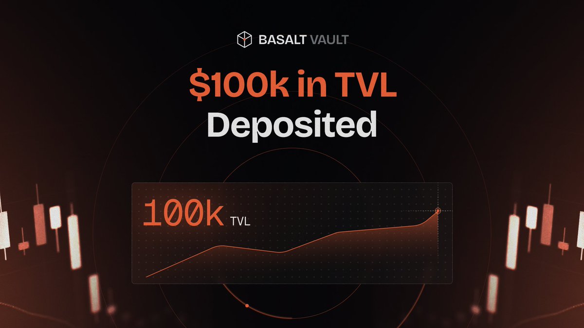 basalt_vault's tweet photo. First $100K TVL in the Basalt vault.

Less than 48 hours in, and we've hit our first traction. Appreciate your trust, guys.

We're just getting started. https://t.co/NwWuSVjyMd