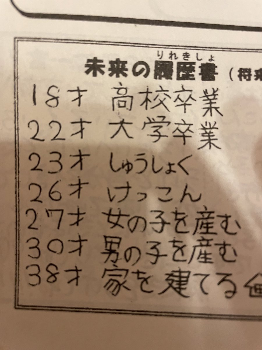 yanoibara's tweet photo. 12歳の私へ
27歳の私は、独身大学院生です https://t.co/TgrEP9Fx8I