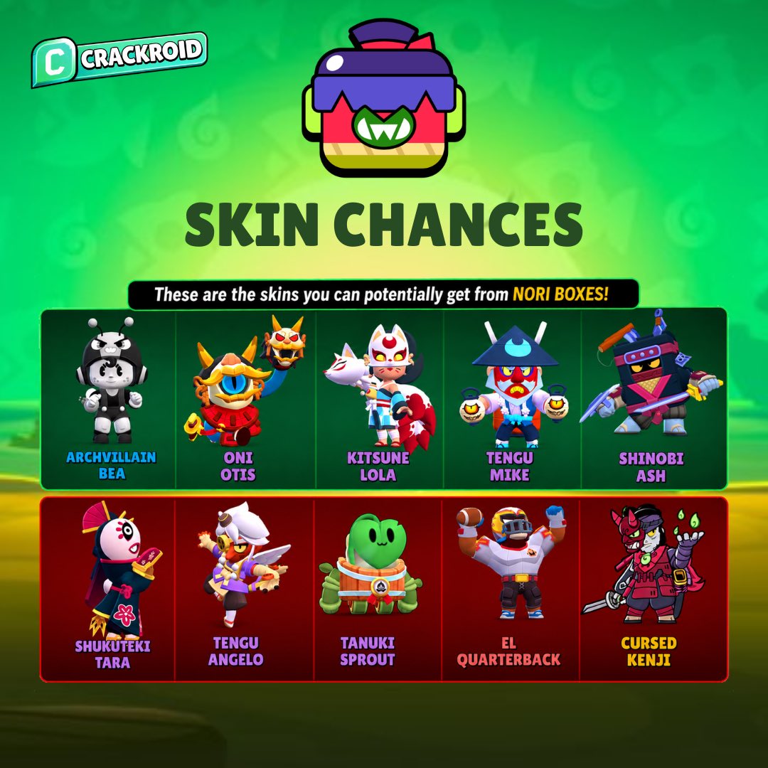 CRACKROID1's tweet photo. Every skin you can get from New Nori Boxes! π€
#brawlstars #newbrawler #nori https://t.co/7qBF1IIWjB
