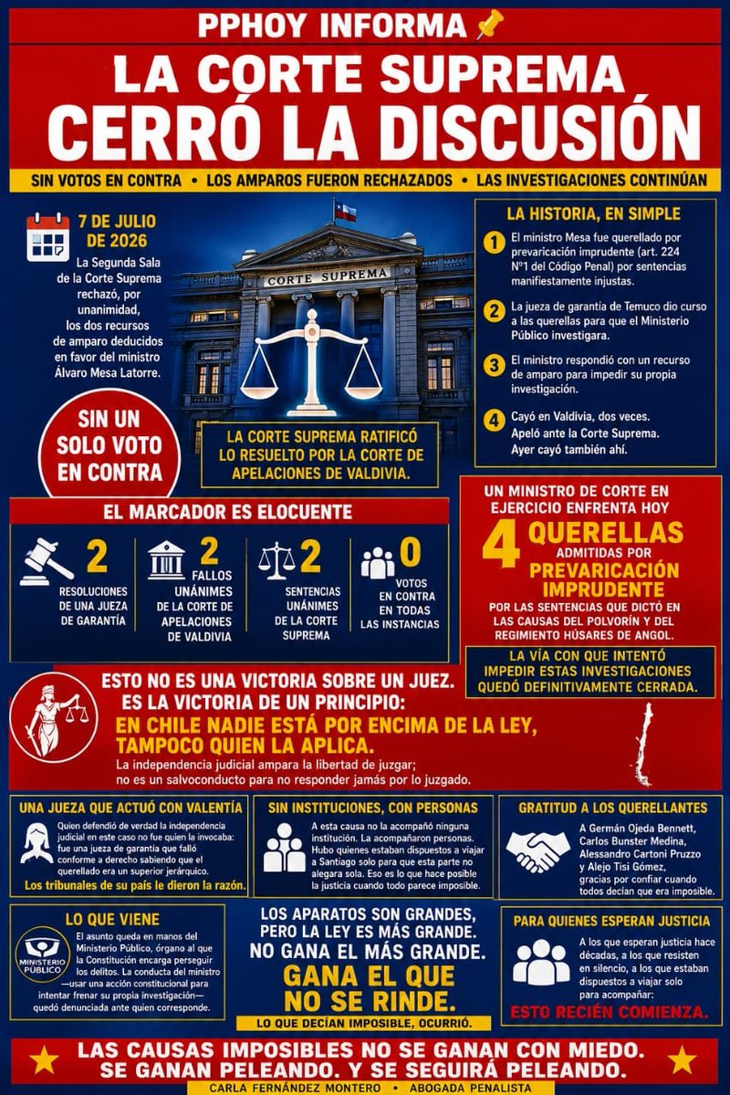 PilarOpazoL's tweet photo. Un triunfo de la defensa de nuestros héroes del 73!!! https://t.co/DcbZEjcYHj