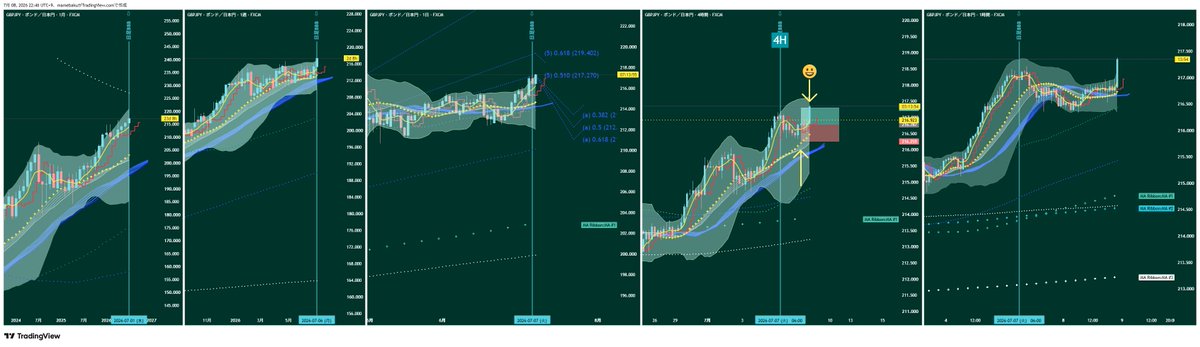 key82398281's tweet photo. ぷちスイ 
 GBPJPY(7/8 10：00  )Buy・・Get(7/8  22:00)
  BBB2日目   
  *4ミド反
女子バレー　残念 https://t.co/bE0ZukqoVR