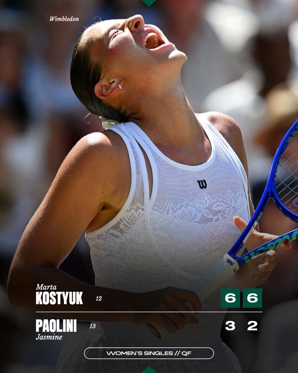rolandgarros's tweet photo. Brilliant from start to finish 💫

Marta Kostyuk is into her first Wimbledon semi-final!

#Wimbledon https://t.co/IaYa21bq5q