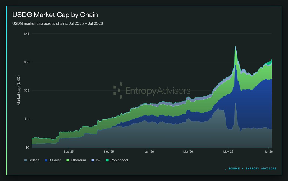 Entropy Advisors tweet media