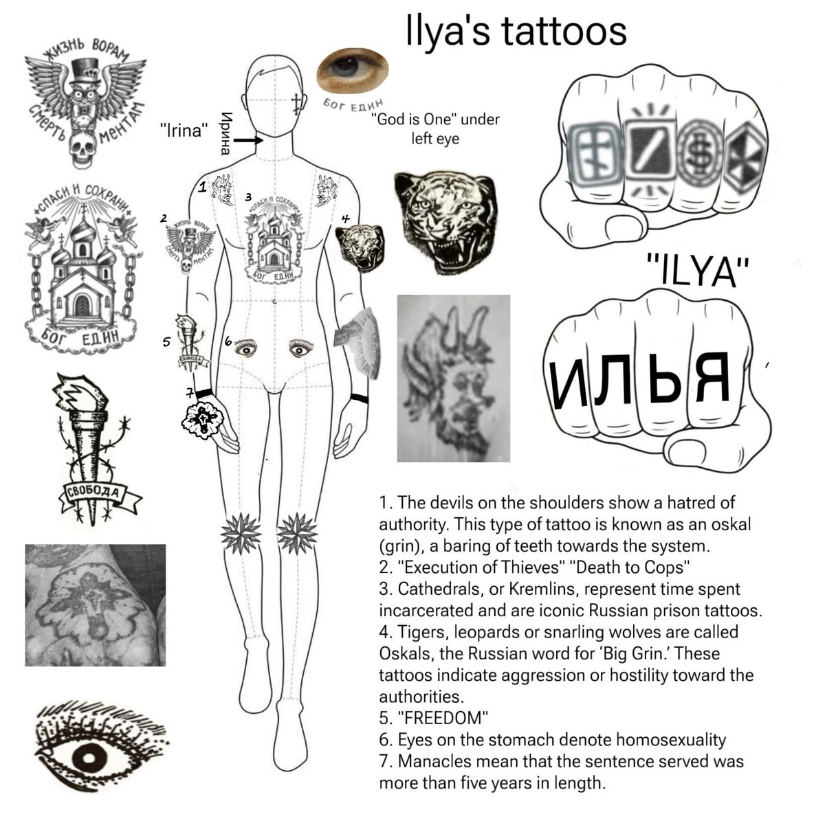 l0ucif3r_'s tweet photo. Ilya’s tattoo chart)) https://t.co/TPEUOMl9m2