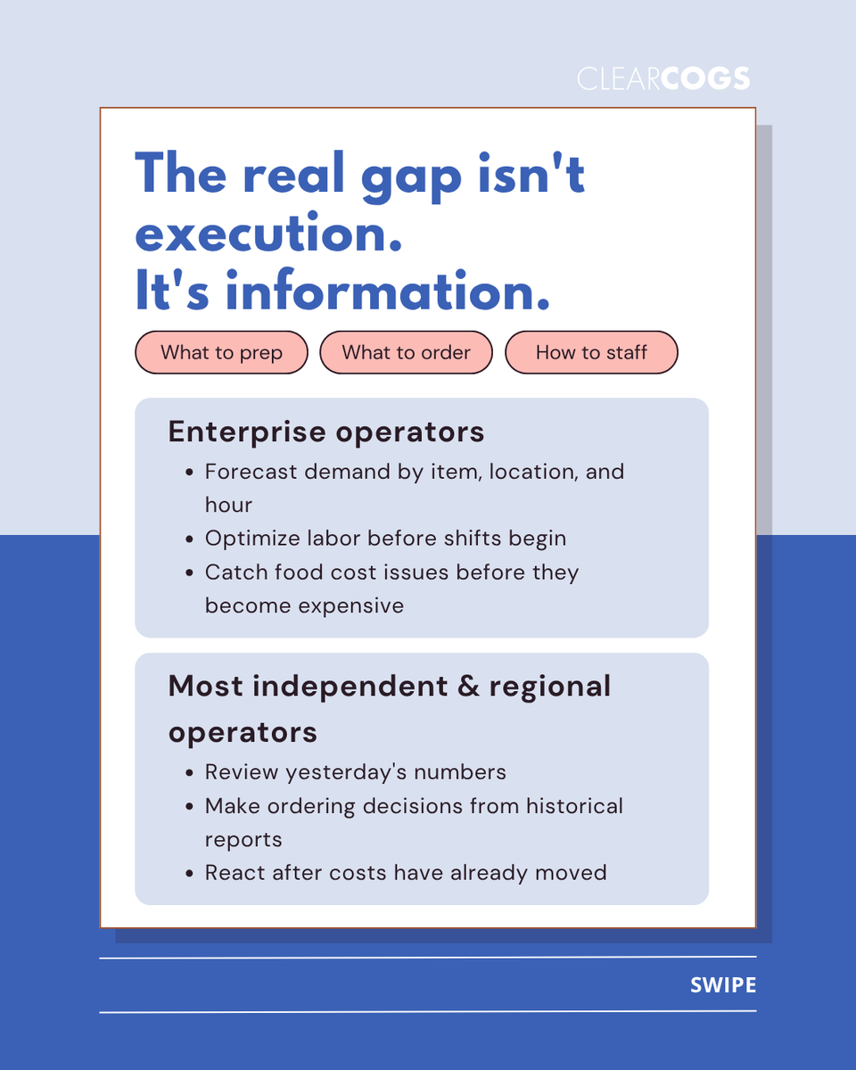 ClearCogs's tweet photo. The competitive advantage enterprise brands have relied on for years is becoming far more accessible.

The opportunity isn't to operate like a 500-store chain. It's to make decisions with the same level of confidence. https://t.co/SSPK9igUtn