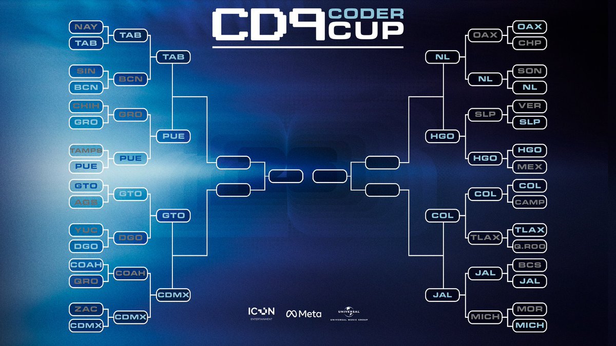 CrewAlongersmx's tweet photo. Los chicos de @CD9 infirman que:
โฝ๏ธ ๐๐๐๐๐๐๐ ๐๐๐๐๐ ๐๐๐ โฝ๏ธ
El camino continรบa y el bracket se actualiza con los nuevos enfrentamientos. ยฟQuiรฉn seguirรก en la pelea por el campeonato de la #CoderCup ? https://t.co/xzJUwPZVKh