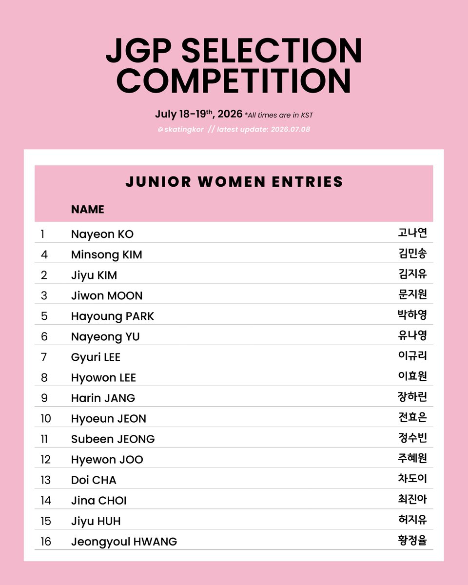 skatingkor's tweet photo. JGP Selection Competition 2026

📅 July 18-19, 2026
📍 Goyang Eoullimnuri Ice Rink
📺 Stream TBA

⭐️ JGP Selection competition decides which junior skaters will compete on the JGP

Updates can be found threaded in the replies of this tweet. https://t.co/GFdB1DlQXj