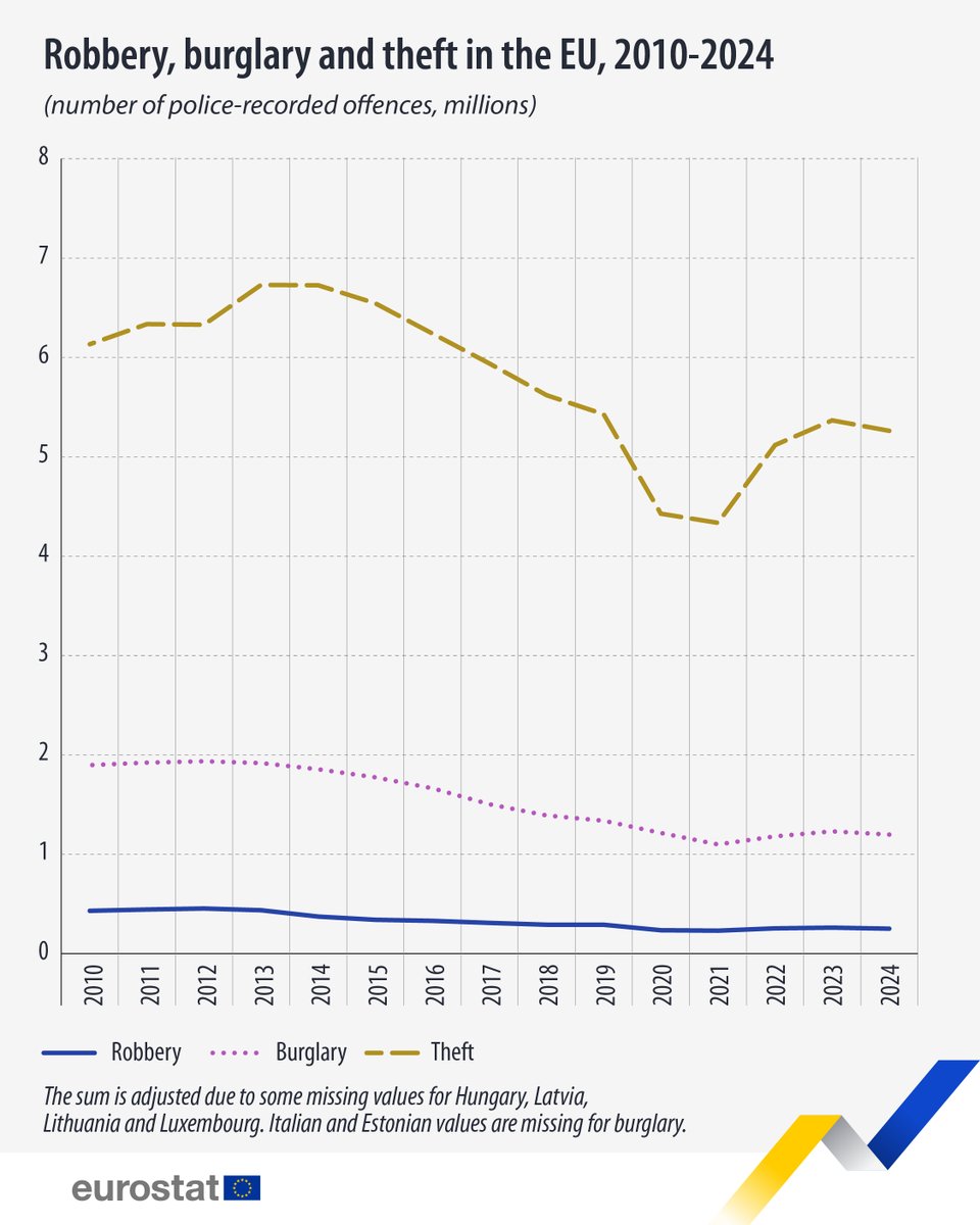 EU_Eurostat tweet media