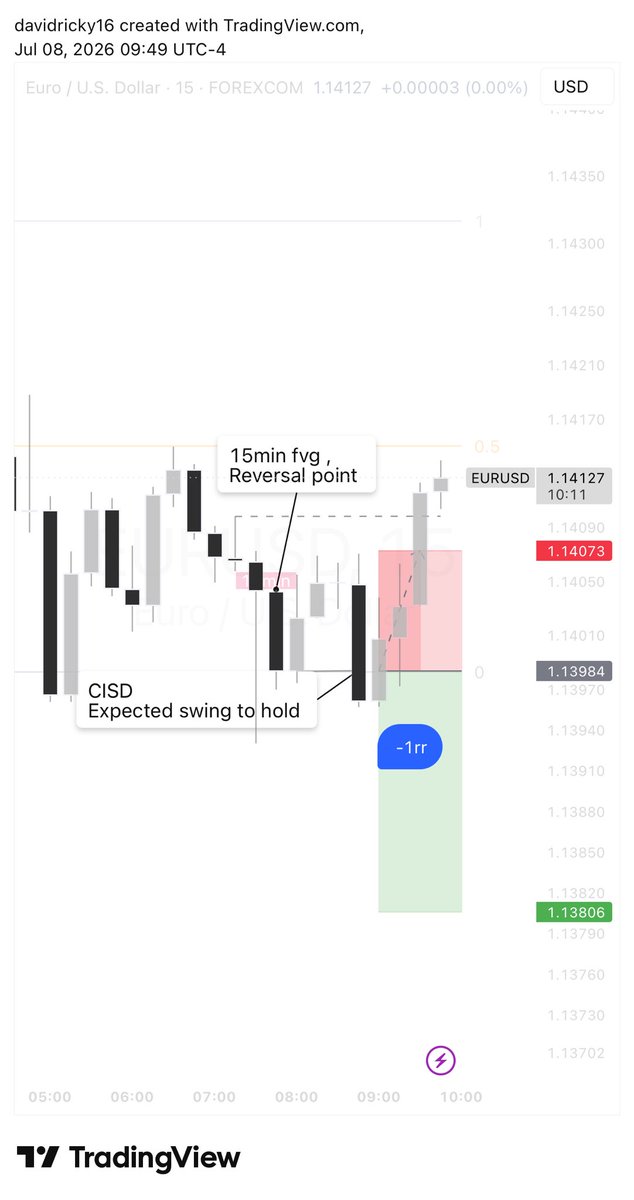 pipswearn's tweet photo. Got knocked out on EURUSD🤦🏽‍♂️ https://t.co/BpmqvzPZRg