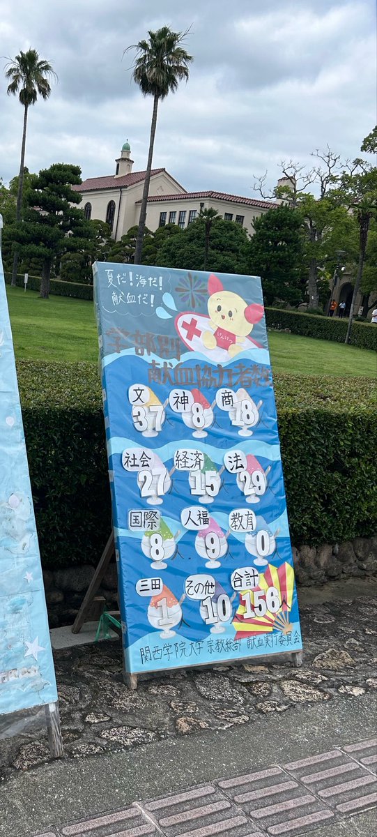 kwitter_sanda's tweet photo. 上ケ原まで登山しに行きました

学部ごとの献血者数に三田の模試が

三田学部の誕生か？ https://t.co/iyCE1LYeGe