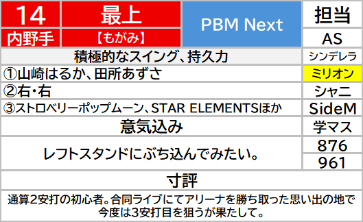 proBBmeet's tweet photo. #PBMオールスターゲーム2026
両チーム出場選手の選手名鑑を掲載していきます！
本日4日目！
ぜひお楽しみください♪

掲載内容
①好きなタレント
②投打 
③担当
④Twitterアカウント https://t.co/9B7PlVO3rR