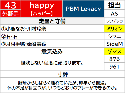 proBBmeet's tweet photo. #PBMオールスターゲーム2026
両チーム出場選手の選手名鑑を掲載していきます！
本日4日目！
ぜひお楽しみください♪

掲載内容
①好きなタレント
②投打 
③担当
④Twitterアカウント https://t.co/9B7PlVO3rR