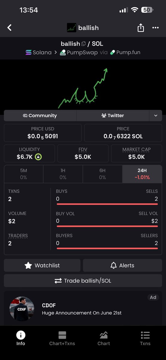 selfmade63's tweet photo. Don’t miss out on $ballish meme . A very interesting #memecoin . Soon to go viral . Mc currently sitting at 5k mc . $Cashcat was idle few weeks ago. Don’t fumble on this . 

CmGsBfi3Zbsygpt1FcvFcQa3mD2drYGX6w5WdsWZpump https://t.co/EsndcfB9r5