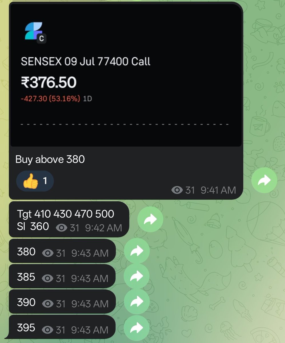 AngelBanknifty's tweet photo. Sensex 77900 PE | 375 → 490

🚀 TRADE UPDATE | SENSEX 77900 PE

📍 Entry: ₹375
🎯 Exit: ₹490
📈 Gain: +115 Points 

Booked another profitable move by following price action and disciplined execution.

📲 Join VIP: https://t.co/3xVYh03rMa

#Sensex #OptionTrading #StockMarket https://t.co/X6tsspI0Bu