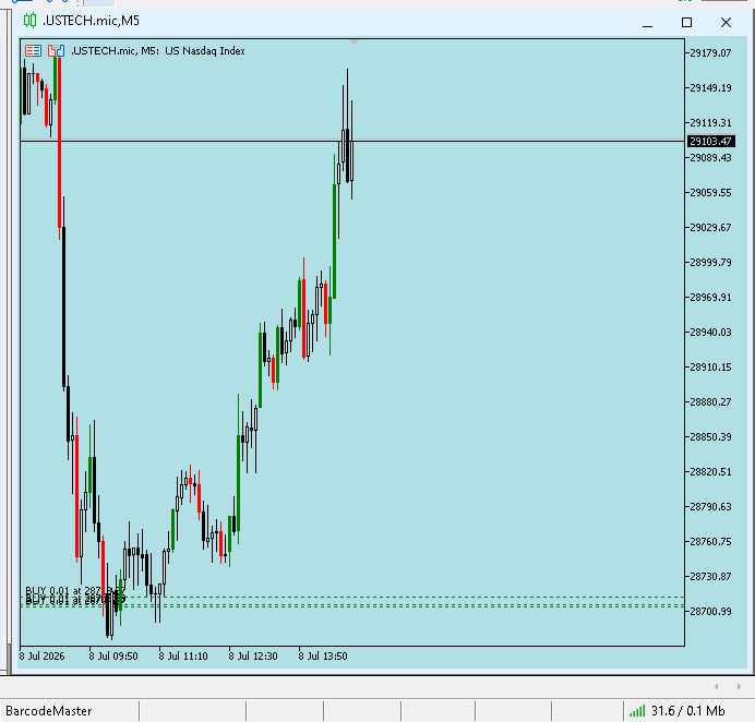 mooreforex's tweet photo. QC ALERT - H4
US Tech 100 | RE_bear at Swing Low + Previous Day Low + Previous Week Low
Wait for Program Start.
https://t.co/i0NDIVMo94 https://t.co/aK8SrVjfeN