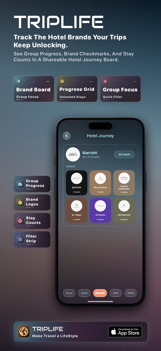 triplife_app's tweet photo. Hotel stays are part of your travel story.

TripLife turns them into a hotel journey: stays by trip, brands by group, and progress you can actually read.

https://t.co/R2lAI0GkDU

#Travel #TripLife #TravelPlanning #TravelApp #iOS #Hotels #HotelLife #TripPlanning https://t.co/mTLFzD0aHI