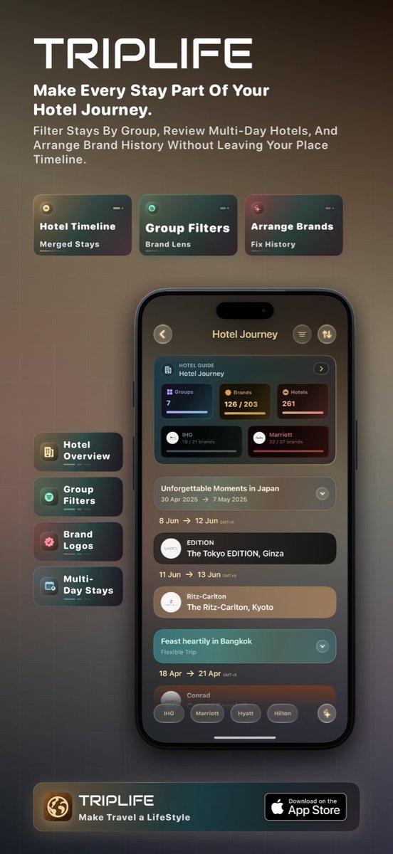 triplife_app's tweet photo. Hotel stays are part of your travel story.

TripLife turns them into a hotel journey: stays by trip, brands by group, and progress you can actually read.

https://t.co/R2lAI0GkDU

#Travel #TripLife #TravelPlanning #TravelApp #iOS #Hotels #HotelLife #TripPlanning https://t.co/mTLFzD0aHI