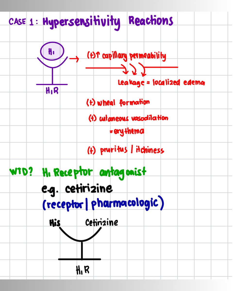 BlueOrangefRPh's tweet photo. Classification of Antagonism based on their MOA #PHLE #PHLE2026 #fRPh #RPh2026 #pharmacy #pharmacology https://t.co/5Xl7bN4Phz