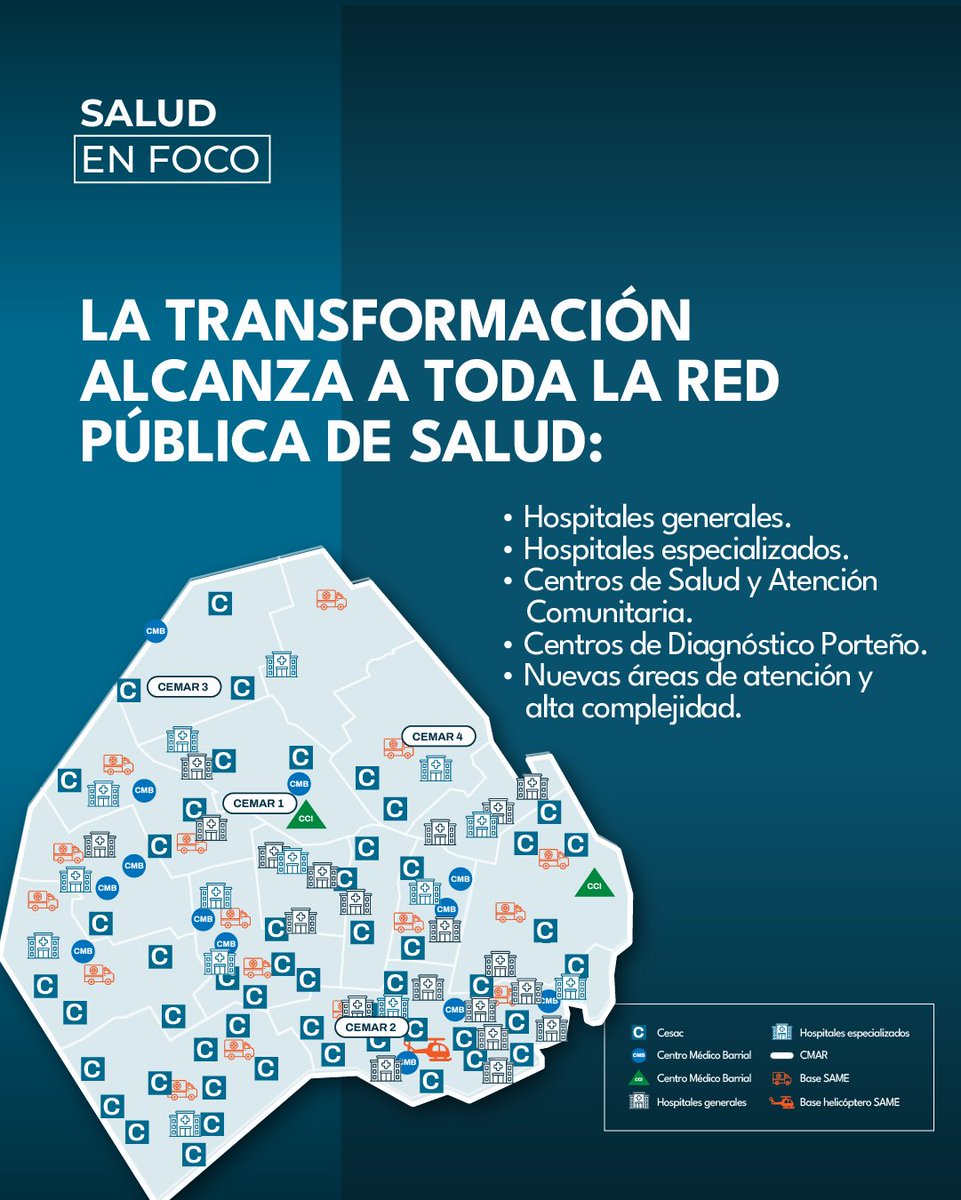 FernanQuirosBA's tweet photo. ¿Qué significa construir más de 70.000 m² en el sistema de salud porteño?

No se trata solamente de sumar infraestructura. Estamos llevando adelante la mayor transformación edilicia del sistema  de salud de la Ciudad. https://t.co/zziwkL16im