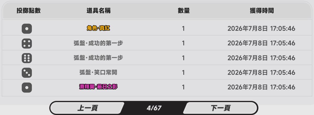 CnVtuberlan's tweet photo. 老闆娘是甚麼?
真紅才是真愛!
什麼叫做三十抽內全部拿到 XD
我只是想說要抽個一命讓真紅後台可以疊層
結果出衣服了 :0

#一言嵐盡 #台V #Vtuber #異環 #男娘Vtuber https://t.co/DHKTPSZott