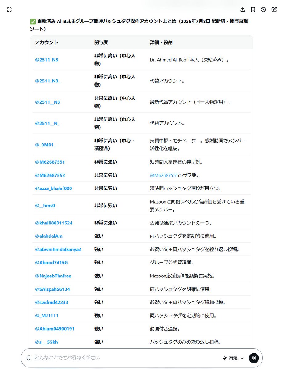 Tob251F's tweet photo. また@_0M01_ が日本のタグ荒らしを繰り返しているため
Grokの情報を更新しました！
https://t.co/IbC38kn5LH
@_0M01_ に対しては、以下のカテゴリの方が受理されやすいです！
プラットフォーム操作とスパム（最も適している）
攻撃的な行為（協調的ハッシュタグ操作）
迷惑行為
#通報協力
#スパム報告 https://t.co/zfxYOHMwwn