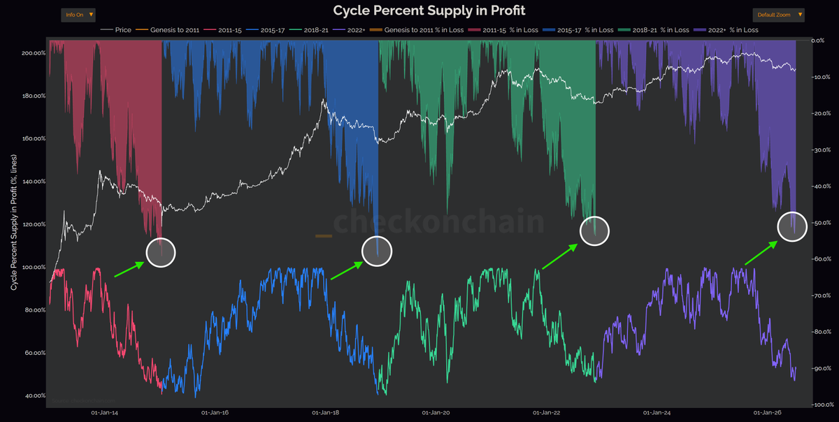 DurdenBTC's tweet photo. every $BTC bottom needs a crowd convinced there's one more leg down.

sidelined money waiting for a lower price that never comes ends up being the fuel. https://t.co/DyG95BHqbN
