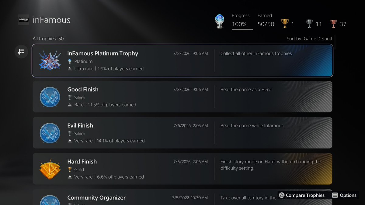 QueenMayaP's tweet photo. Taking some inspiration from @DaTruthDT my 85th Platinum Trophy is The OG Infamous I did it will the ps3 streaming on my ps5 lag was surprisingly very rare https://t.co/f1t59PDJ5Z