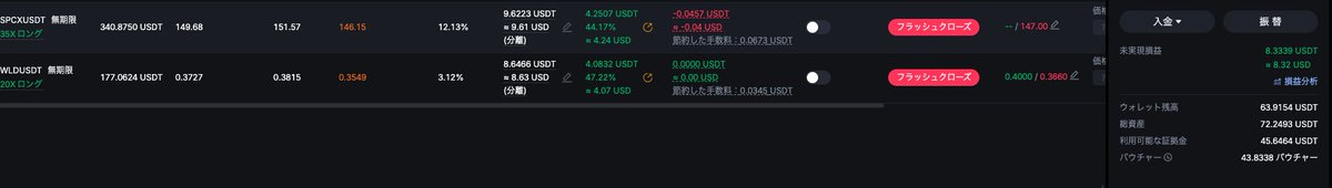 CoppaPost's tweet photo. $SPCX を$149で買い増し
$WLD はWボトムと見てロング
$BTC はロングとショート両方チャレンジしてすでに焼かれた https://t.co/vrqEFTxm4g