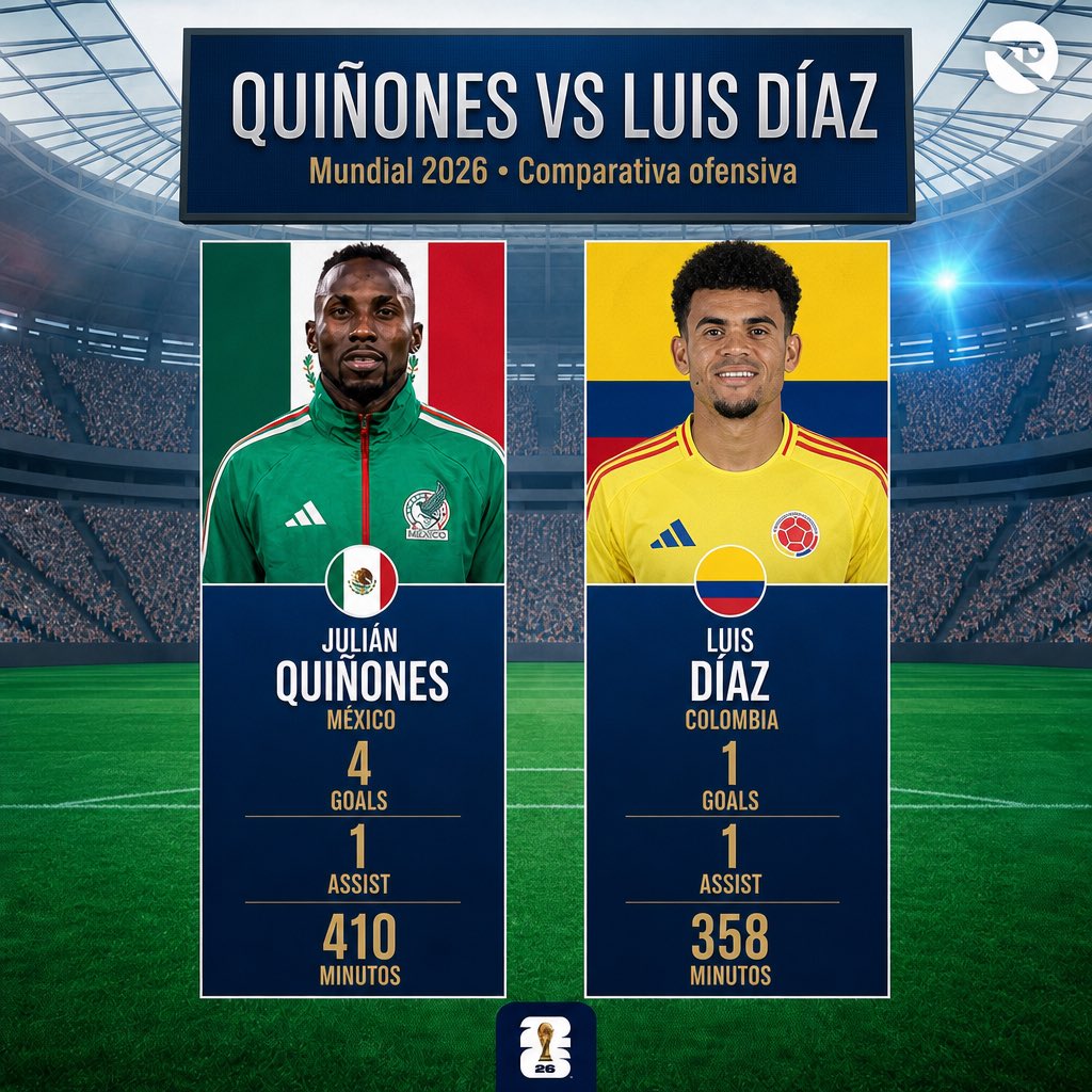 AndreesJmnz's tweet photo. Factos

Julián Quiñones >>>> Delanteros Colombianos 

Viva México y Viva Julián en colombiano más mexicano 🦅🇲🇽🦅🇲🇽 https://t.co/sD6eWxV2Ql