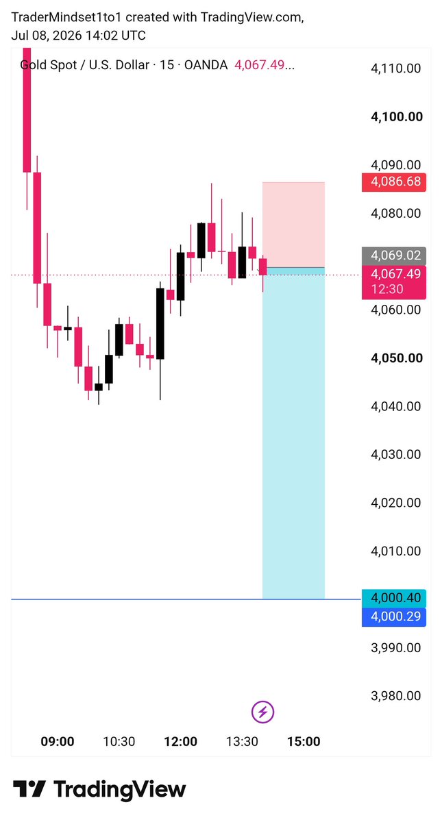 lukatrader01's tweet photo. Entered Now , back tonight later for see 🙈

#XAUUSD https://t.co/U8M3ta8Aic