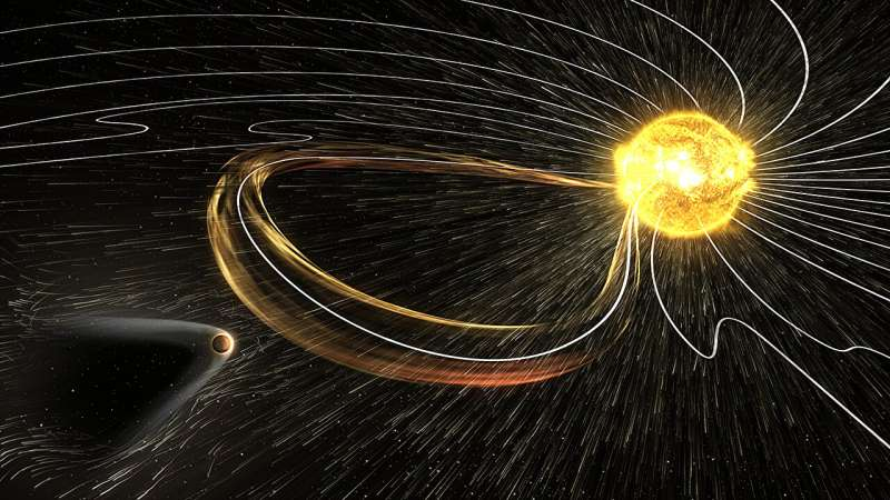 explorespacegv's tweet photo. Mars has no global magnetic field it died billions of years ago. But Mars still has a magnetotail, a streamer of charged particles stretching into space behind it. Scientists just caught it flap https://t.co/hHbd4o4rbJ