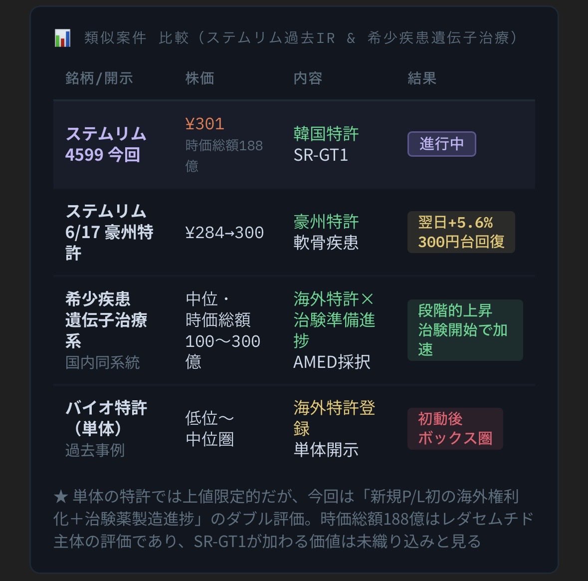 oishonin's tweet photo. ステムリム https://t.co/1Gbf0TTb6R