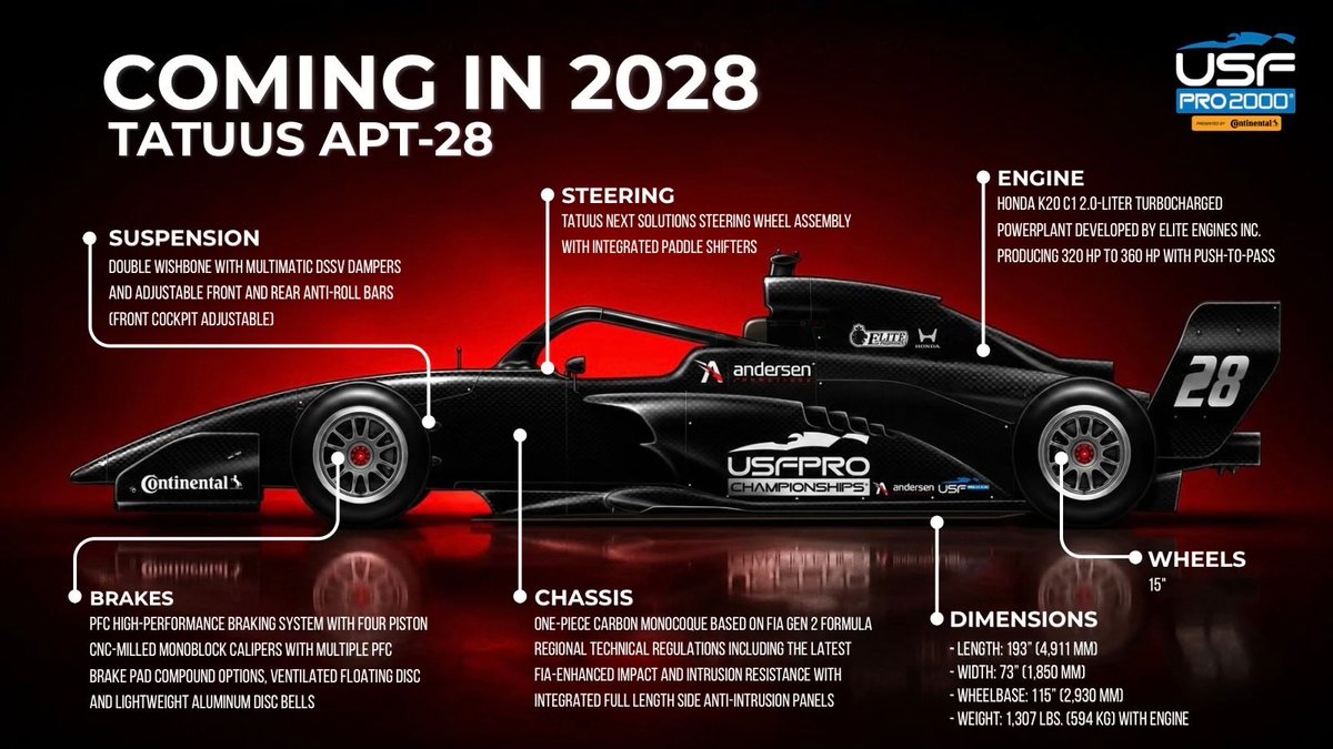 USFProChamps's tweet photo. The future of USF Pro 2000 is here. 🚀
Today, USF Pro Championships unveiled the first renderings of the all-new Tatuus APT-28, set to make its competition debut in 2028 as the next-generation chassis for the top step of the USF Pro Championships ladder.
Developed in collaboration with Tatuus, the APT-28 will begin prototype testing in Italy later this year before heading stateside. Fans can get their first look at the car in action at the 2027 USF Pro Fall Combine at Indianapolis Motor Speedway, with oval testing to follow.
Featuring the latest FIA safety innovations, Honda turbo power, and a push-to-pass system, the APT-28 is designed to further prepare drivers for the next step on the path to INDY NXT and the NTT INDYCAR SERIES.
#USFPro #INDYCAR #Motorsports #ContinentalTire