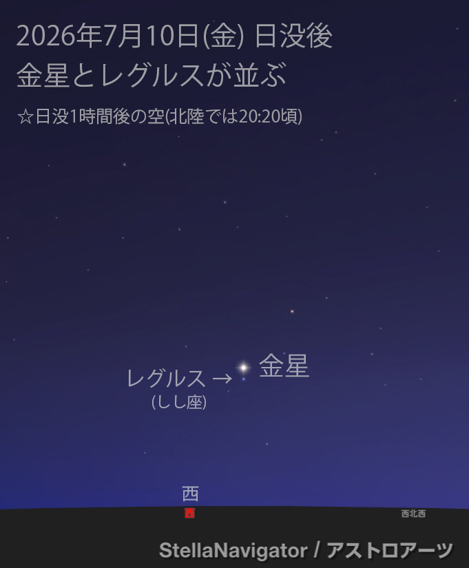 man_ten_bo_shi's tweet photo. 本日7月10日(金)日没後の西の低空、金星とレグルスが並んで見えます。
昨夜が最接近でしたが、今夜も同じぐらいの約1°まで近づいて見えます。
双眼鏡や低倍率の望遠鏡でも同視野内に見えますよ。
観察時間は日没1時間後～1時間半後がおススメです。
ぜひ金星とレグルスを眺めてみましょう。 https://t.co/xFRgniKFWA