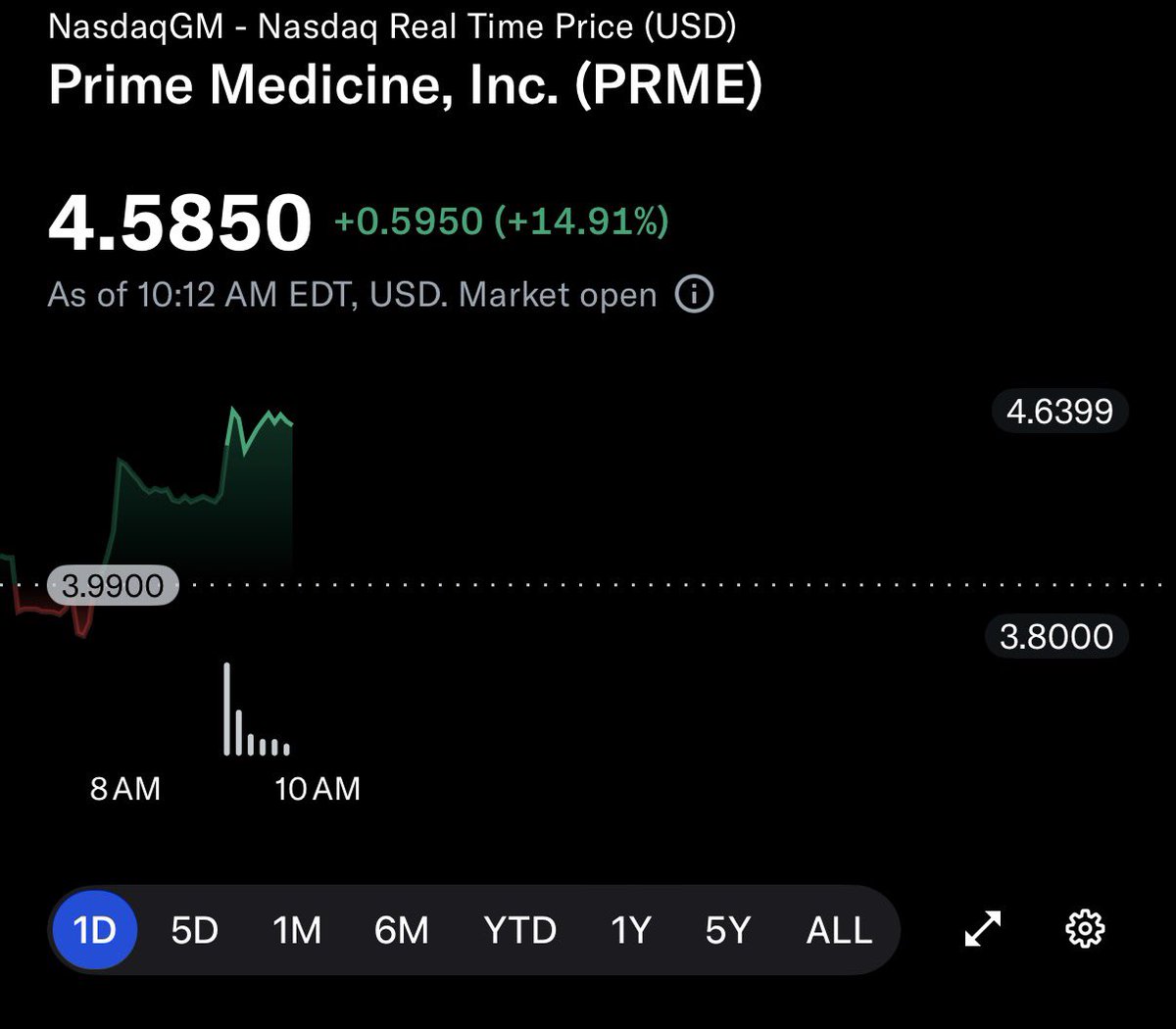 LordHodler's tweet photo. $PRME I hope shorts get fucked more https://t.co/3Zhk2OZYoG