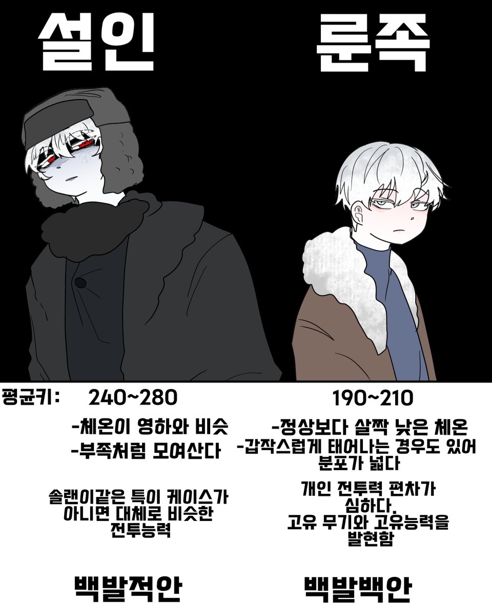 kim1234508's tweet photo. 설인과 룬족 
#OC https://t.co/BFIlOTkkMQ