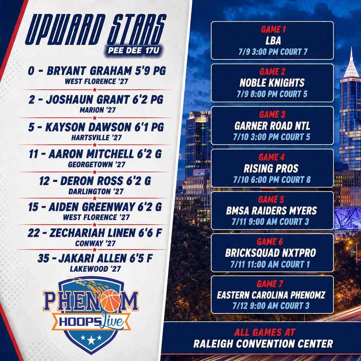 UpwardStarsPD's tweet photo. July is Here‼️ 

COLLEGE COACHES, Upward Stars Pee Dee 17u will be in Raleigh, NC at Phenom Hoops Live‼️

@bryantgraham_bg @JoshaunG2 @kaysonballer2 @Awop150223 @Nobodycanguard4 @aidengreenway40 @zackhereig https://t.co/ukfvhOuBi7