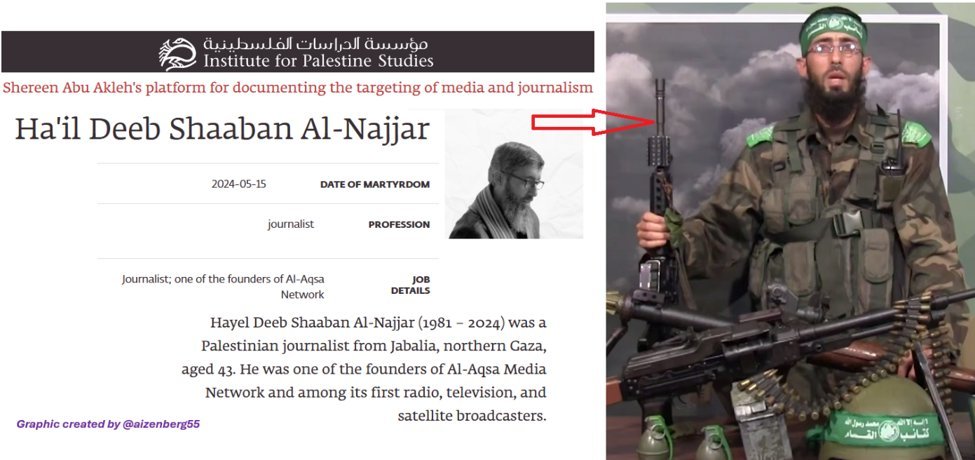 Aizenberg55's tweet photo. 🚨FAKE Gaza "journalist" Hail Al-Najjar has been confirmed by Hamas to be a platoon commander! Najjar is not on @pressfreedom (CPJ) list but he founded Al-Aqsa Media which is a US-designated terrorist organization. CPJ still has 14 fake "journalists" from Al-Aqsa TV on its list. https://t.co/4FSa64LpND