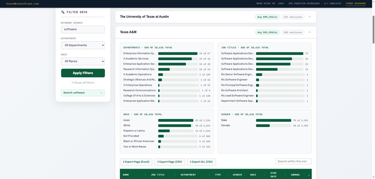 VBierschwale's tweet photo. How is this for immediately being able to visualize what is happening at @TAMU @GregAbbott_TX ?

Full employee list, and then a filtered to only "software" list.

Bet your government employees can't do this, nor your H-1B contractors that refuse to hire only americans in america.
https://t.co/A2w09FeiTI