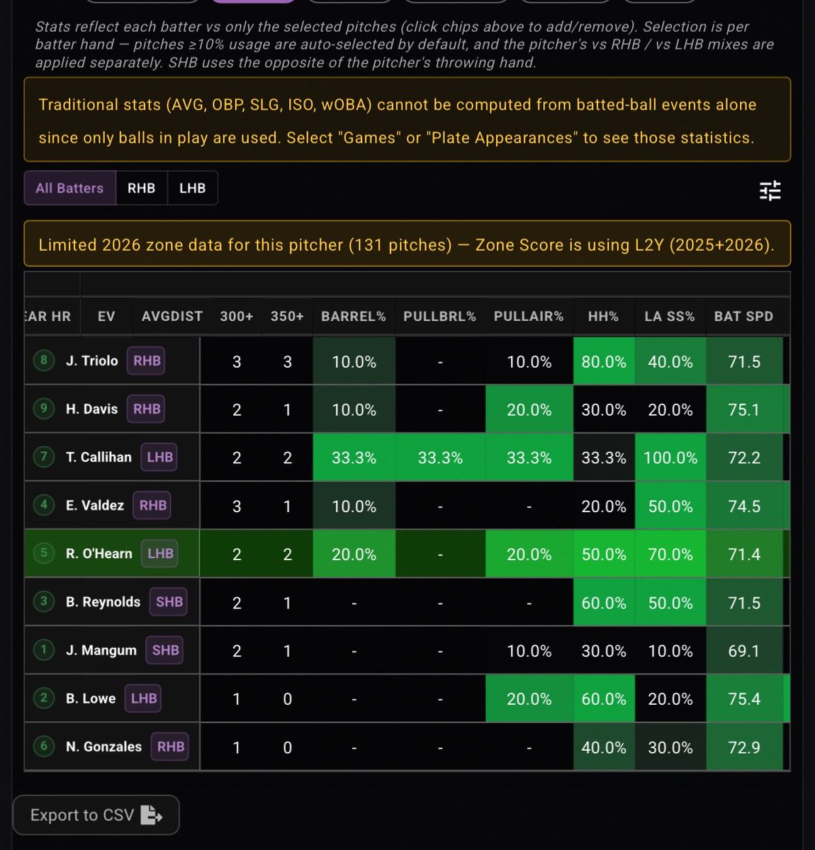 nyahnextdoor's tweet photo. I think I might have found the best configuration, made some tweaks yesterday (this is what came of it) so we will see. Also highlighted Fedducia &amp; Keith but I forgot to screenshot it. https://t.co/X8VzSLFKW8