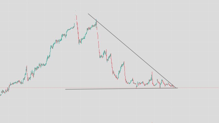 Avci_trader55's tweet photo. Öyle bir hisseki söyleyeceğim ki ‼️

Şu endekste herkese CAN SUYU olacak

Net kısa vade %50 KÂR MARJI 

Beğeni ve RT atmanız yeterli❤️💪

#bist100 https://t.co/ZHCjv23V5O