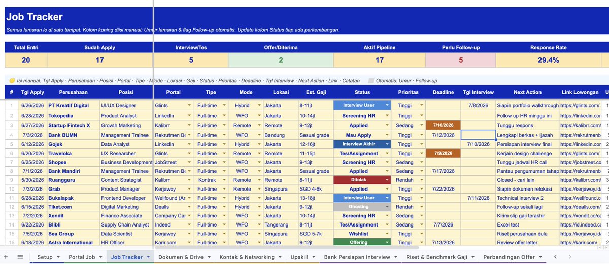 aricandra's tweet photo. Buat yg lagi cari kerja, gue bikinin sheet buat job tracker, list portal, manage dokumen, dst. kayak gini. 

Silakan dicopy filenya, gratis. Semoga membantu. 🙂 https://t.co/egDUJzXGoh