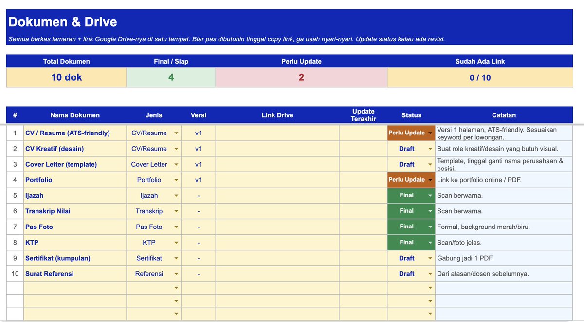aricandra's tweet photo. Buat yg lagi cari kerja, gue bikinin sheet buat job tracker, list portal, manage dokumen, dst. kayak gini. 

Silakan dicopy filenya, gratis. Semoga membantu. 🙂 https://t.co/egDUJzXGoh